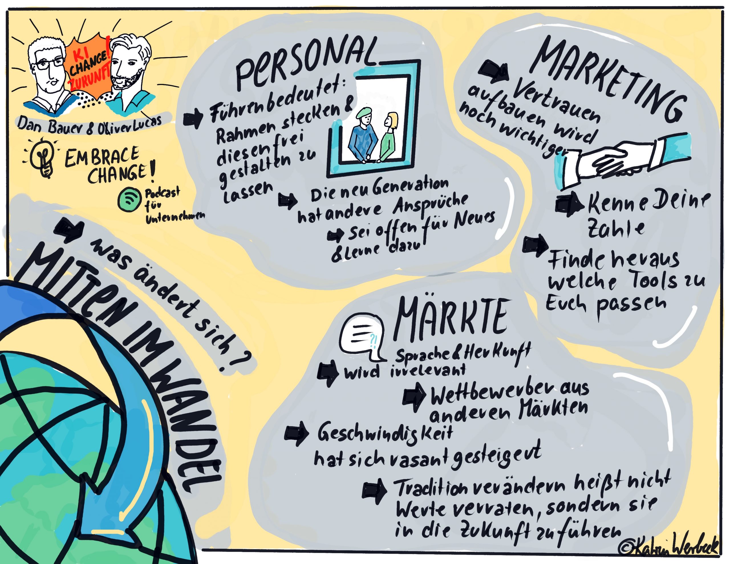 Graphic recording zu 