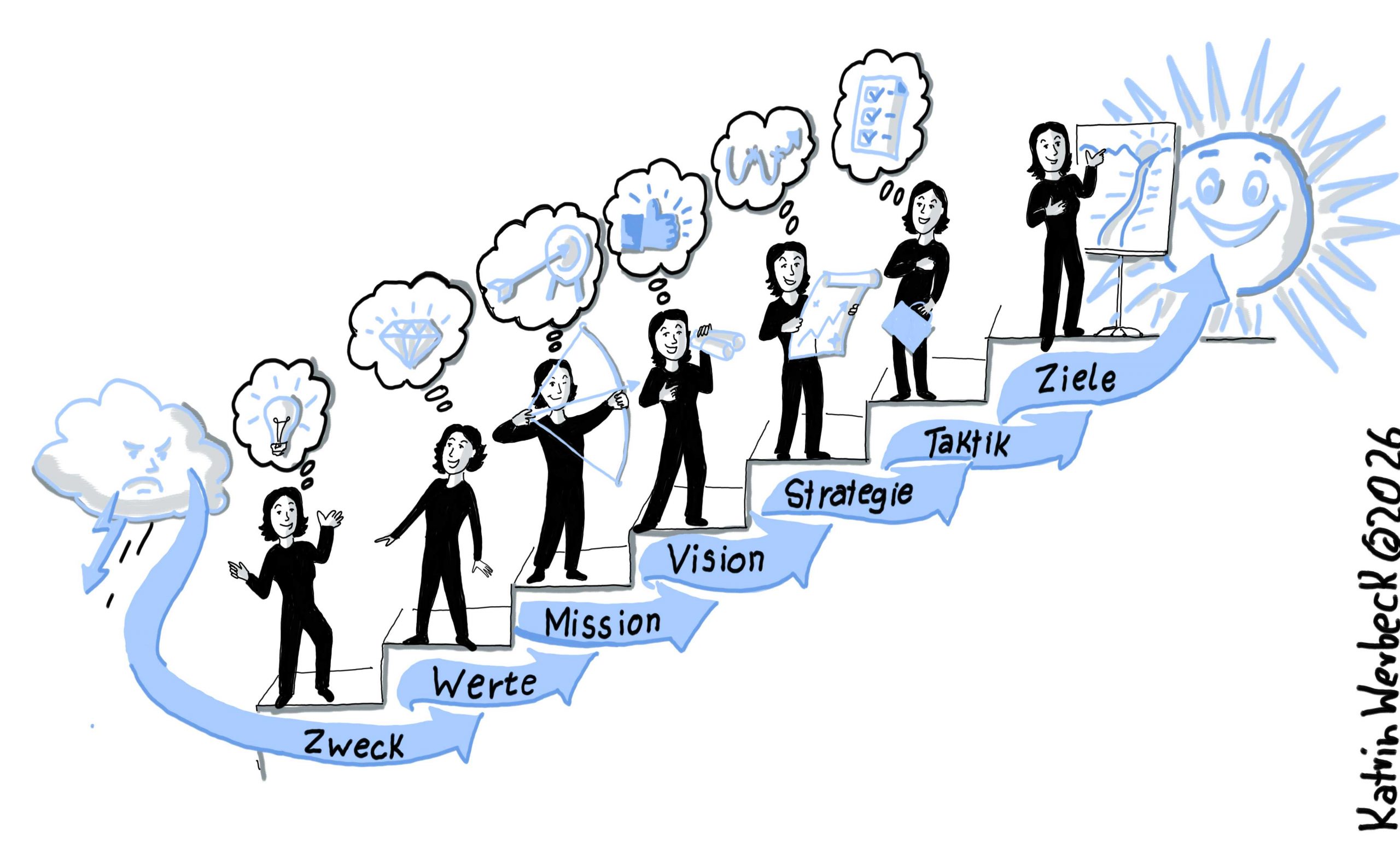 Katrin bietet auch Coaching in ihrem Camper an