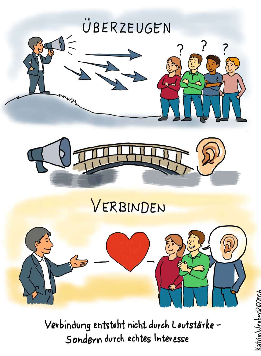 Willkommen zum Flipkurs