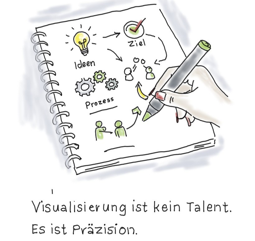 Visualisierungstraining Katrin Werbeck zeichnet am Flipchartt